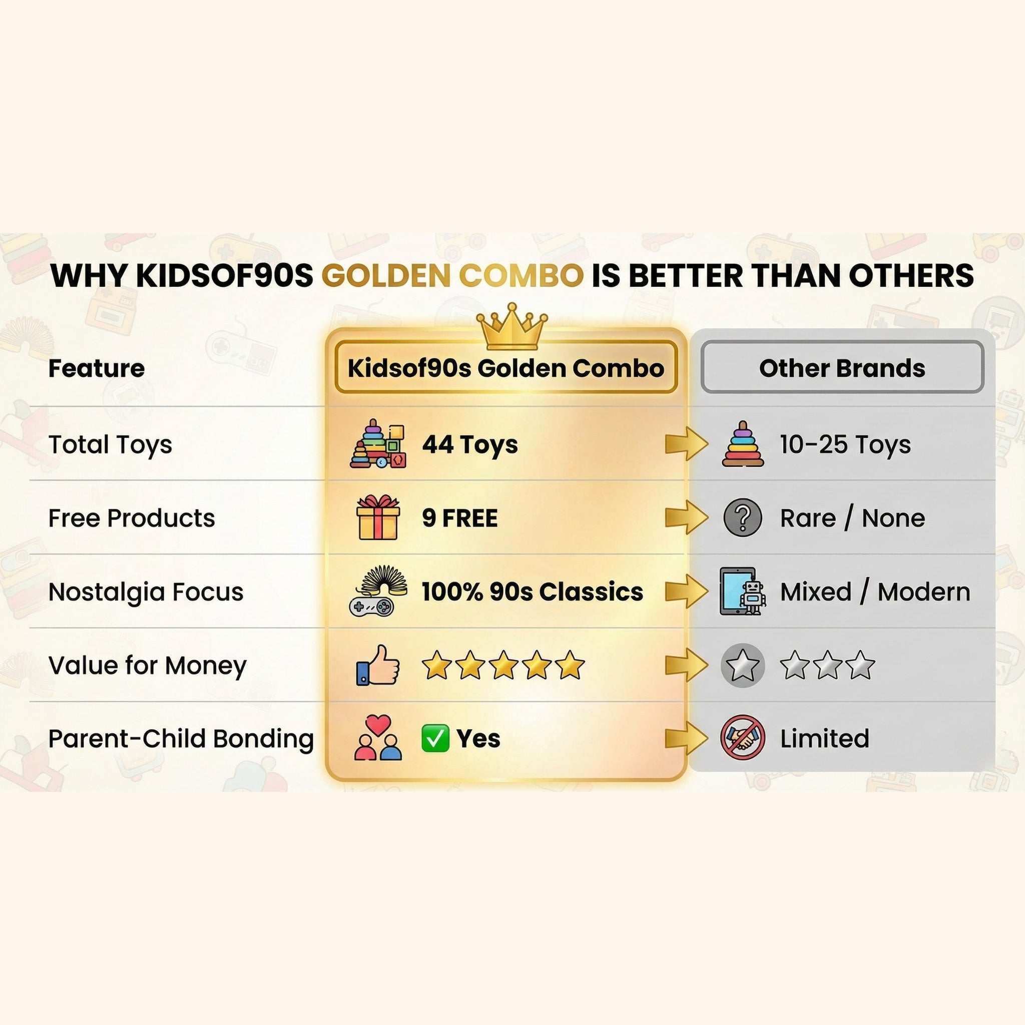 Kidsof90s Golden Combo – 44 Classic 90s Toys (35 Toys + 9 FREE) | Mega Nostalgia Gift Pack for Kids & Parents