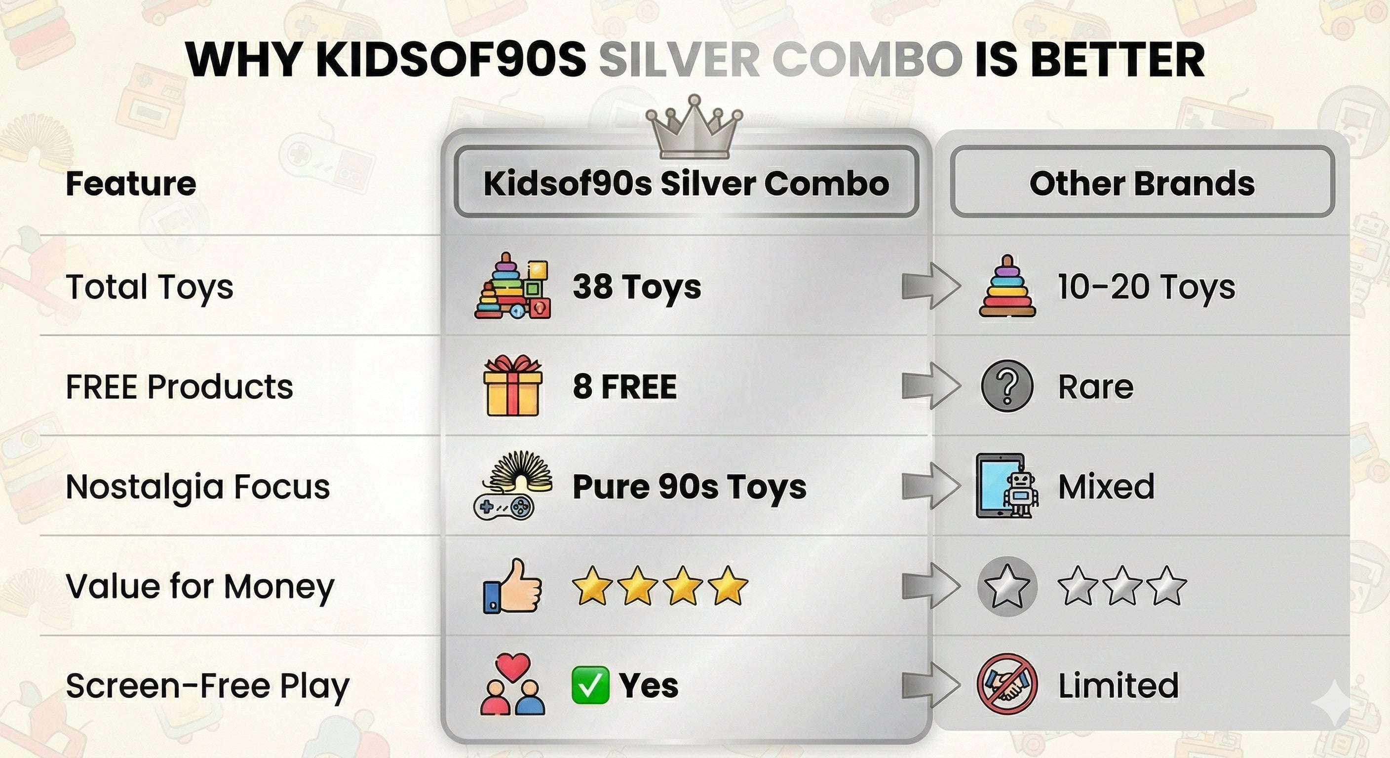 Kidsof90s Silver Combo – 38 Classic 90s Toys (30 Toys + 8 FREE) | Best Value Nostalgia Toy Pack for Kids