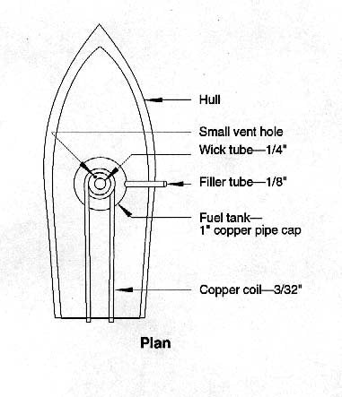 Pop Pop Steam Boat (PACK OF 2) Classic Indian Nostalgic Tin Water Toy Free Candle & Dropper Powered by Flame